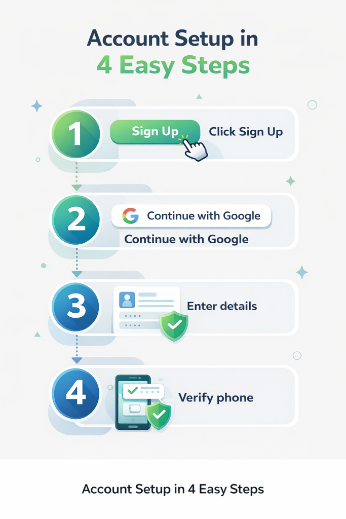 ChatGPT account setup steps